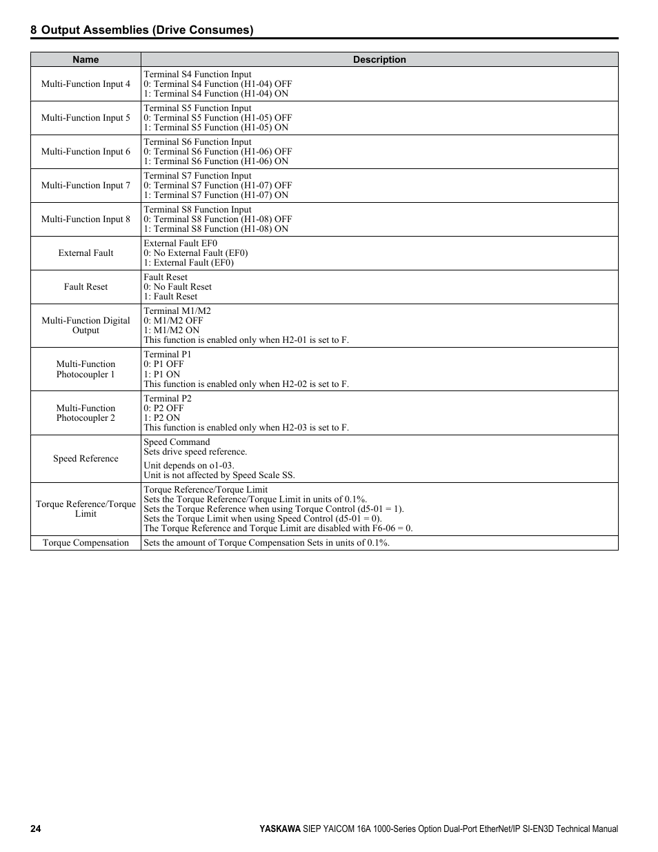 Yaskawa SI-EN3D User Manual | Page 24 / 68
