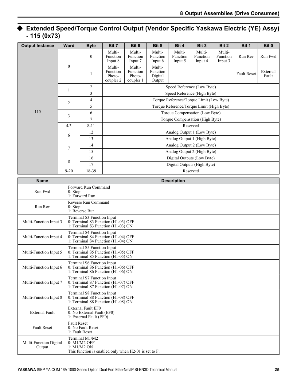 Yaskawa SI-EN3D User Manual | Page 25 / 68
