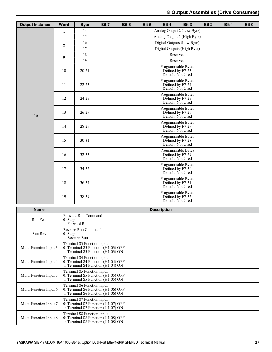 Yaskawa SI-EN3D User Manual | Page 27 / 68