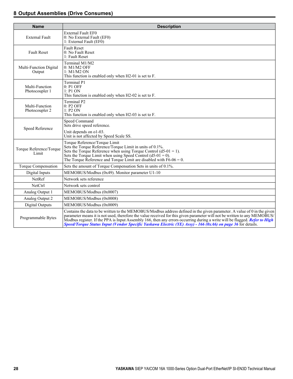 Yaskawa SI-EN3D User Manual | Page 28 / 68