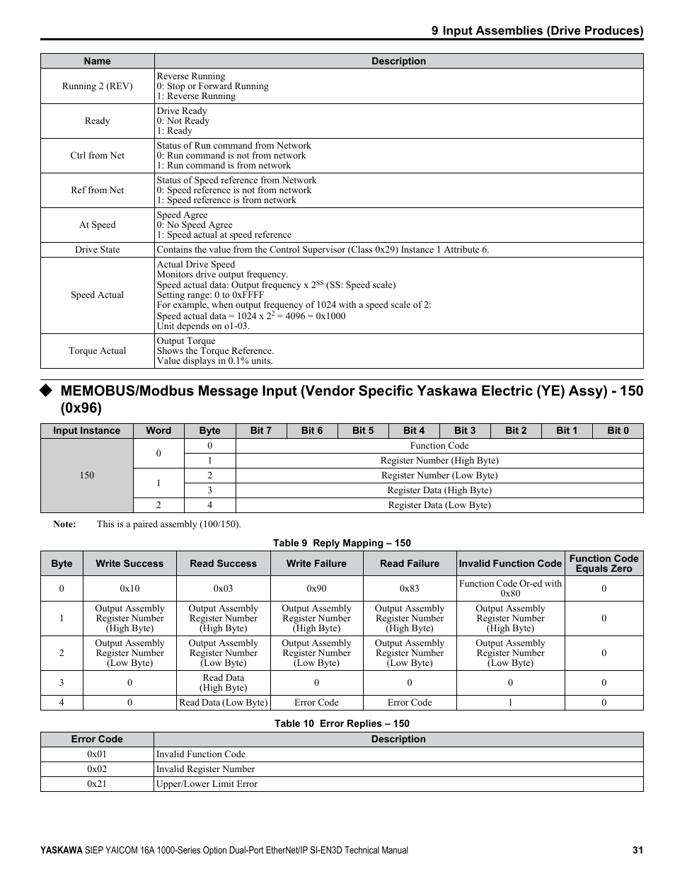 Yaskawa SI-EN3D User Manual | Page 31 / 68