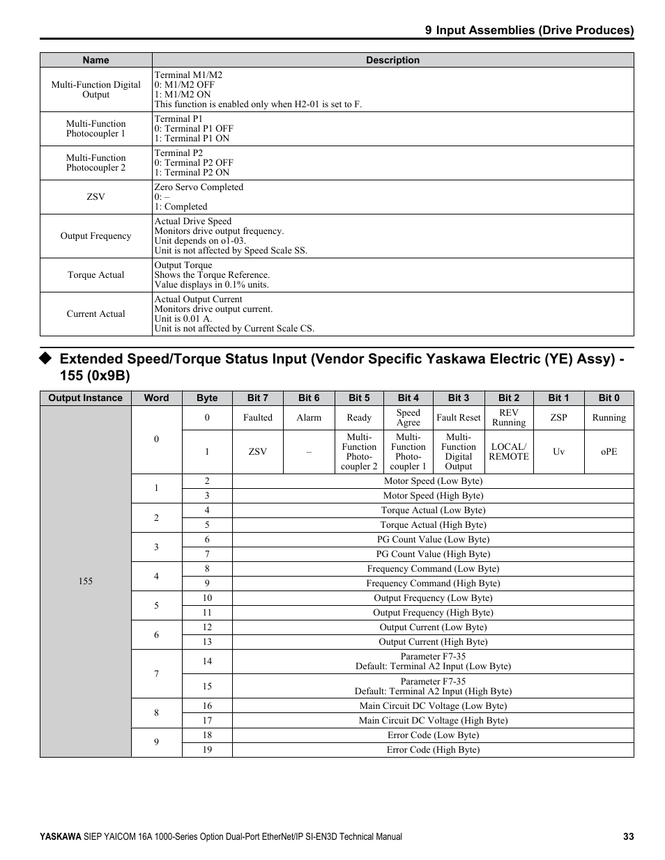 Yaskawa SI-EN3D User Manual | Page 33 / 68