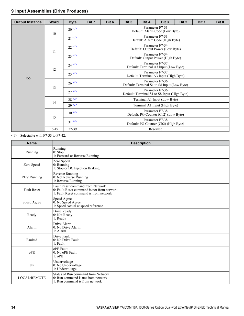 Yaskawa SI-EN3D User Manual | Page 34 / 68