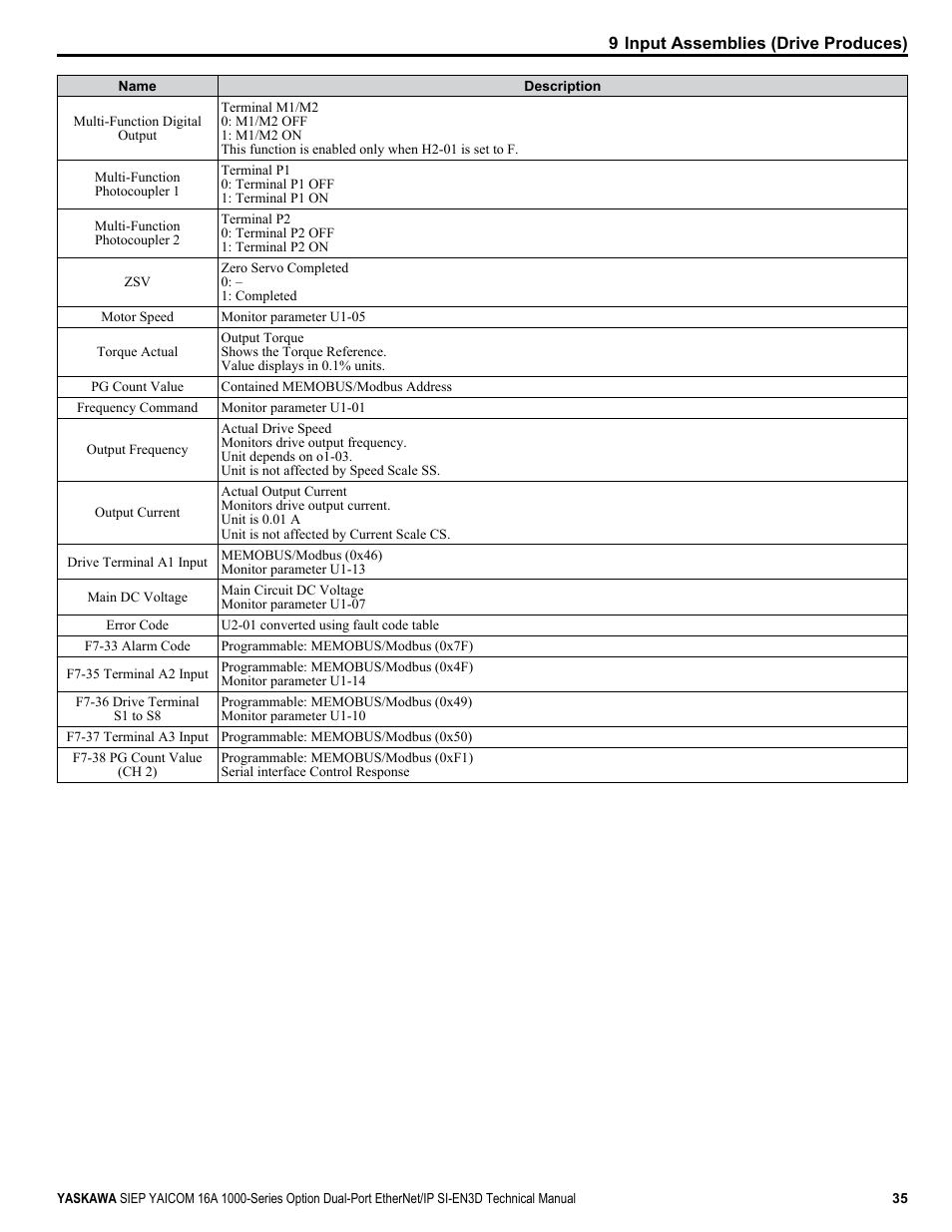 Yaskawa SI-EN3D User Manual | Page 35 / 68