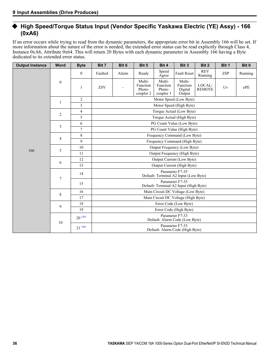 Flagged, Refer to high, For details | Yaskawa SI-EN3D User Manual | Page 36 / 68
