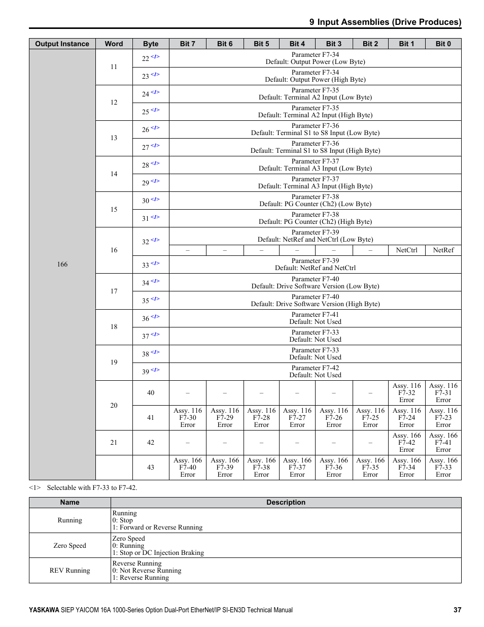 Yaskawa SI-EN3D User Manual | Page 37 / 68