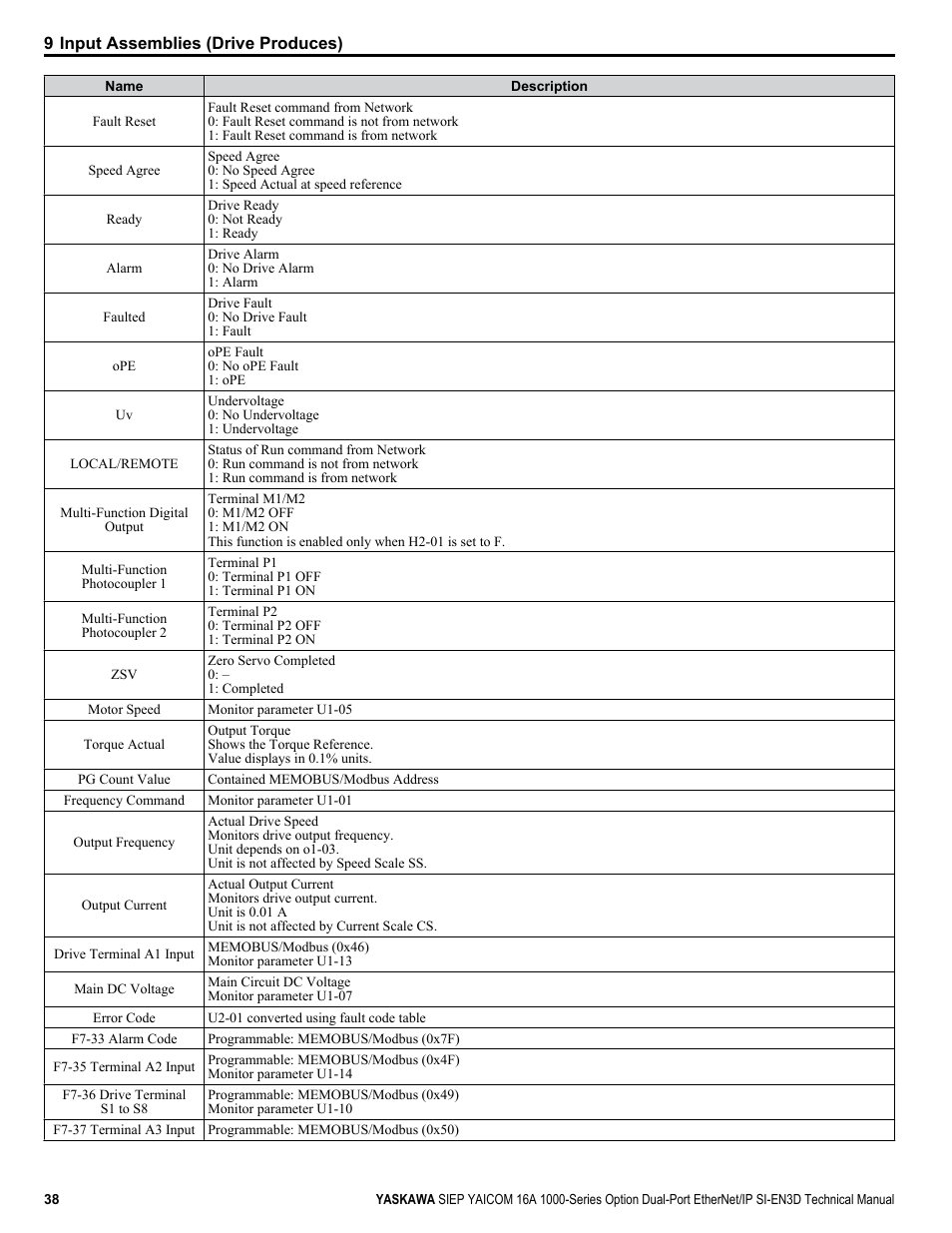 Yaskawa SI-EN3D User Manual | Page 38 / 68