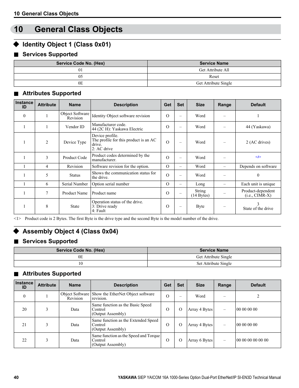 General class objects, Identity object 1 (class 0x01), Assembly object 4 (class 0x04) | 10 general class objects, Services supported, Attributes supported | Yaskawa SI-EN3D User Manual | Page 40 / 68