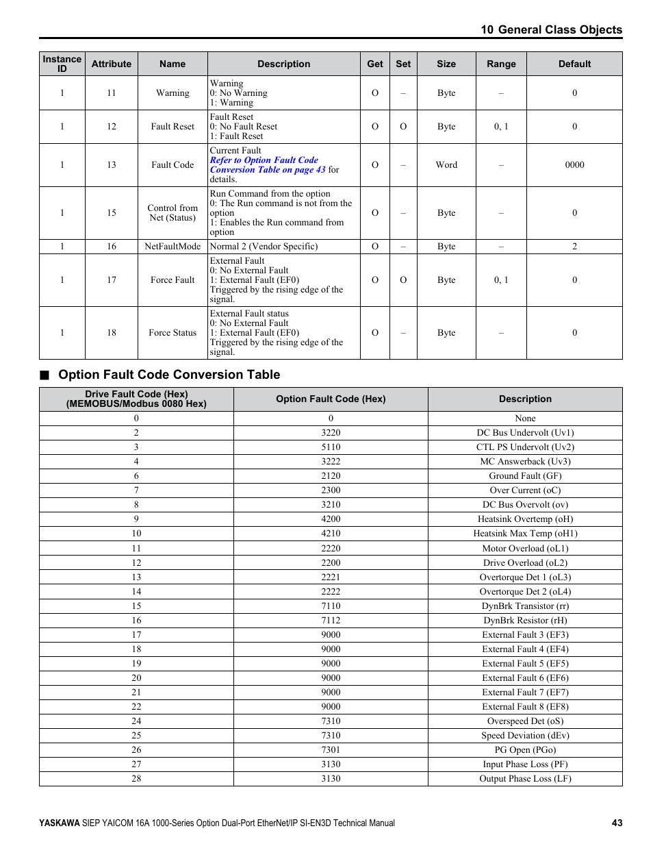 Option fault code conversion table | Yaskawa SI-EN3D User Manual | Page 43 / 68