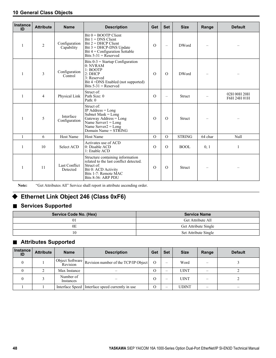 Ethernet link object 246 (class 0xf6), Services supported, Attributes supported | Yaskawa SI-EN3D User Manual | Page 48 / 68
