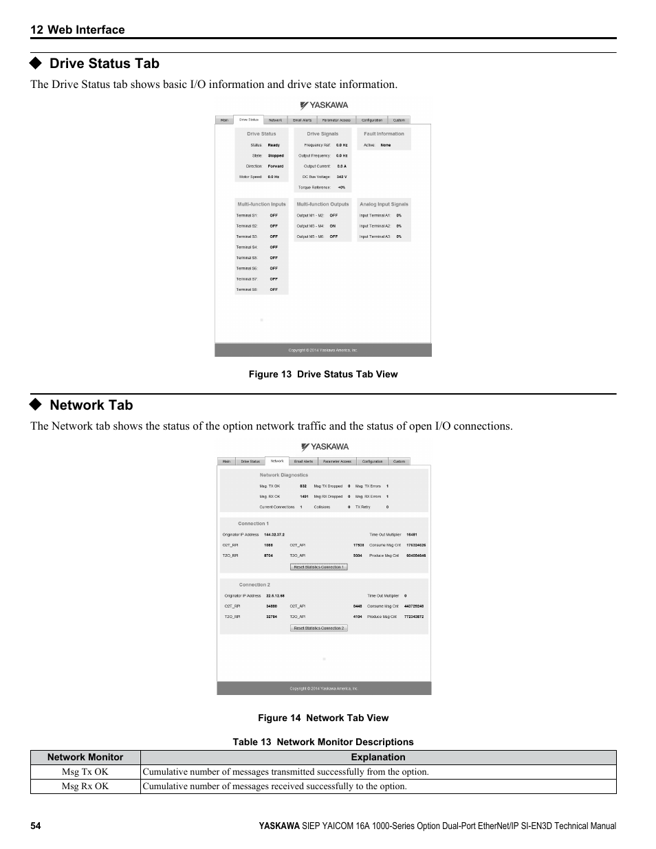 Drive status tab, Network tab | Yaskawa SI-EN3D User Manual | Page 54 / 68