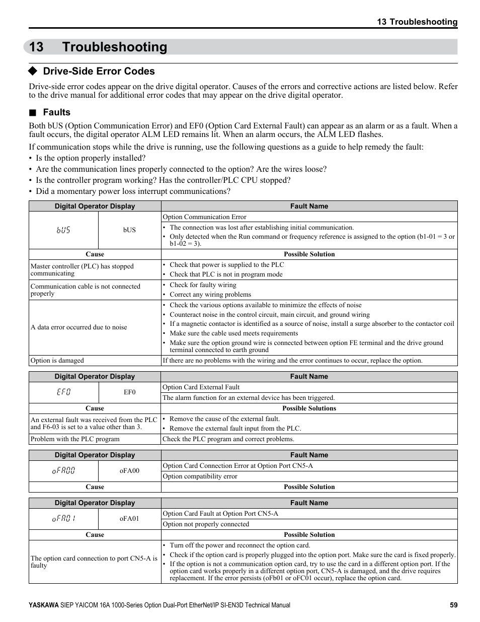 Troubleshooting, Drive-side error codes, 13 troubleshooting | Yaskawa SI-EN3D User Manual | Page 59 / 68