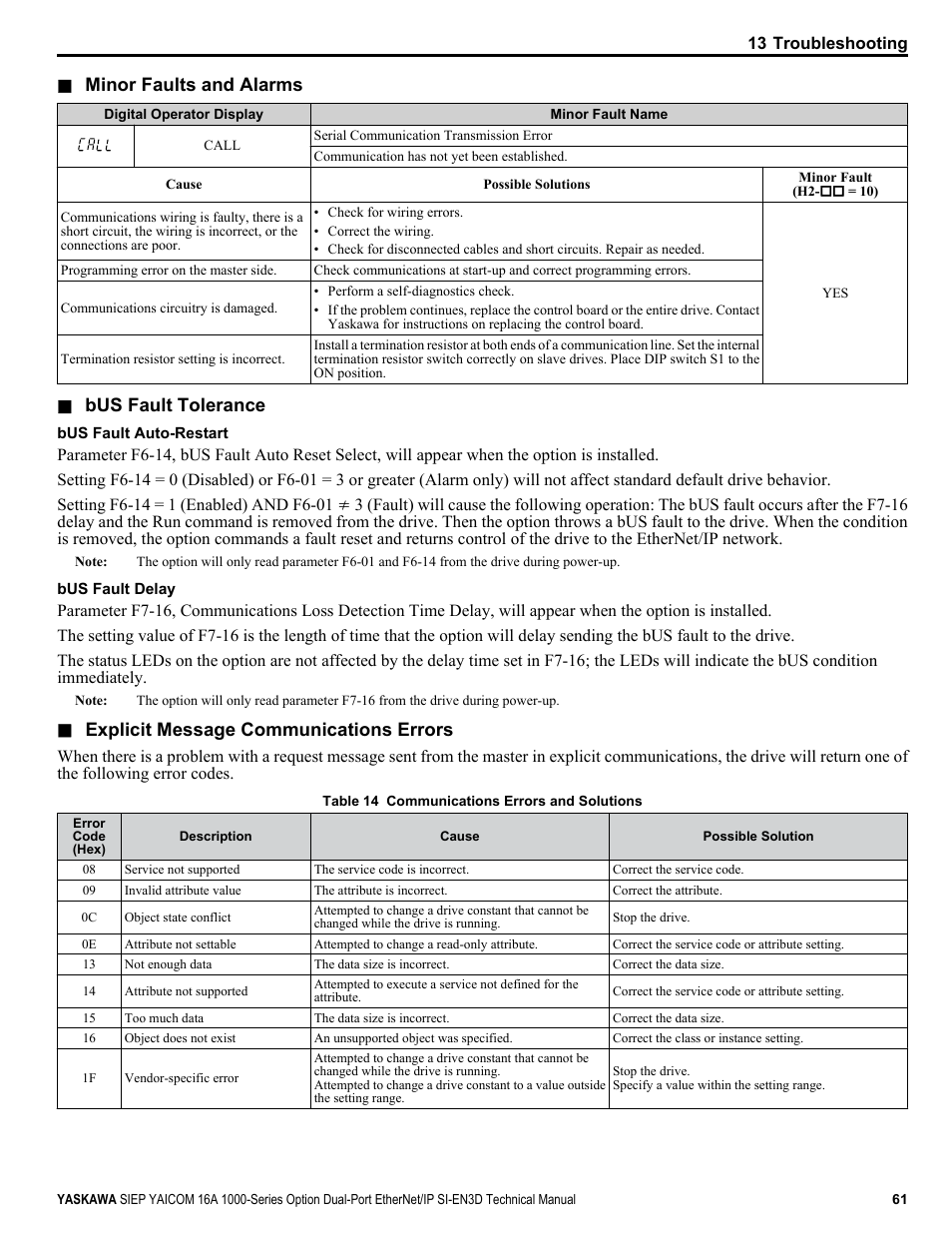 Minor faults and alarms, Bus fault tolerance, Explicit message communications errors | Yaskawa SI-EN3D User Manual | Page 61 / 68