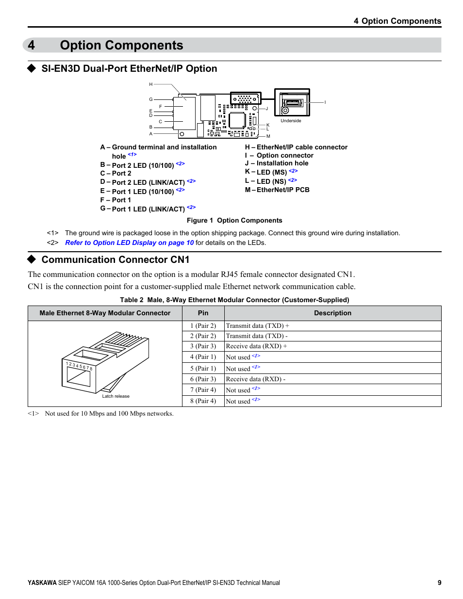 Option components, Si-en3d dual-port ethernet/ip option, Communication connector cn1 | 4option components, 4 option components | Yaskawa SI-EN3D User Manual | Page 9 / 68