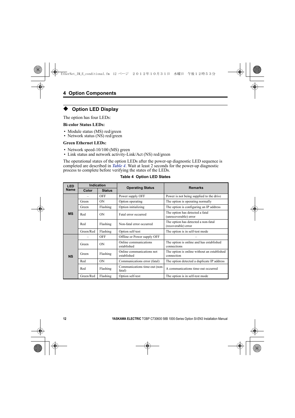 Option led display | Yaskawa SI-EN3 Installation User Manual | Page 12 / 54