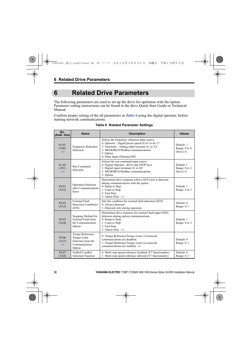 6 related drive parameters, 6related drive parameters | Yaskawa SI-EN3 Installation User Manual | Page 32 / 54