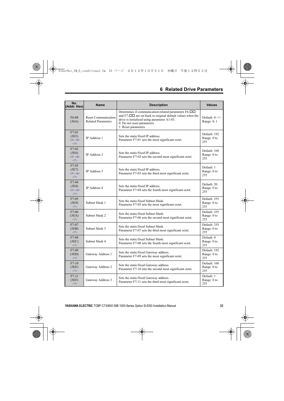 6 related drive parameters | Yaskawa SI-EN3 Installation User Manual | Page 33 / 54