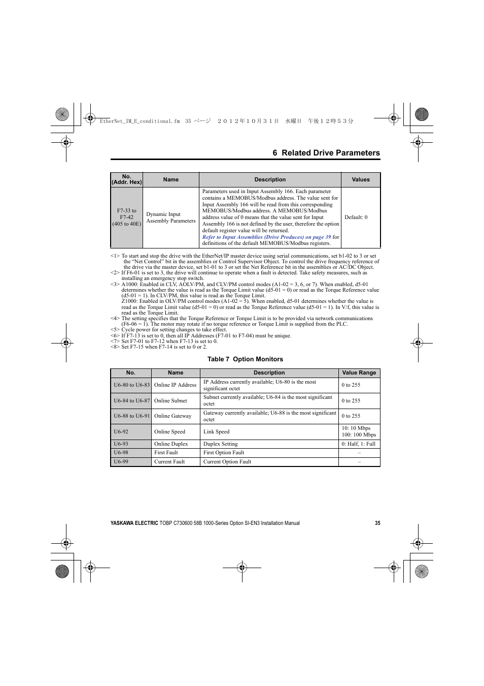 6 related drive parameters | Yaskawa SI-EN3 Installation User Manual | Page 35 / 54