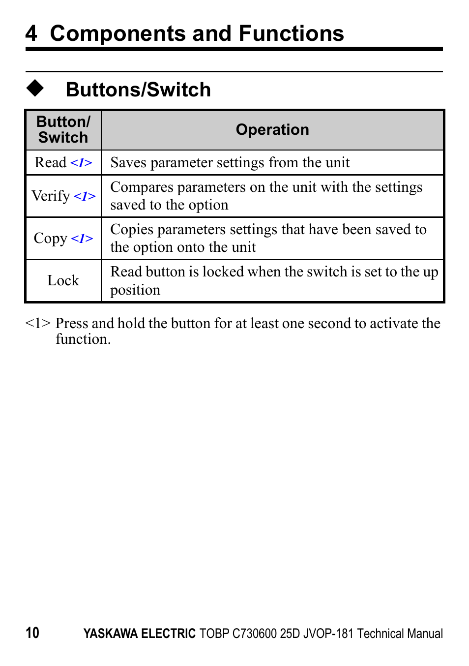 Buttons/switch, 4 components and functions | Yaskawa JVOP-181 USB Copy Unit User Manual | Page 10 / 22