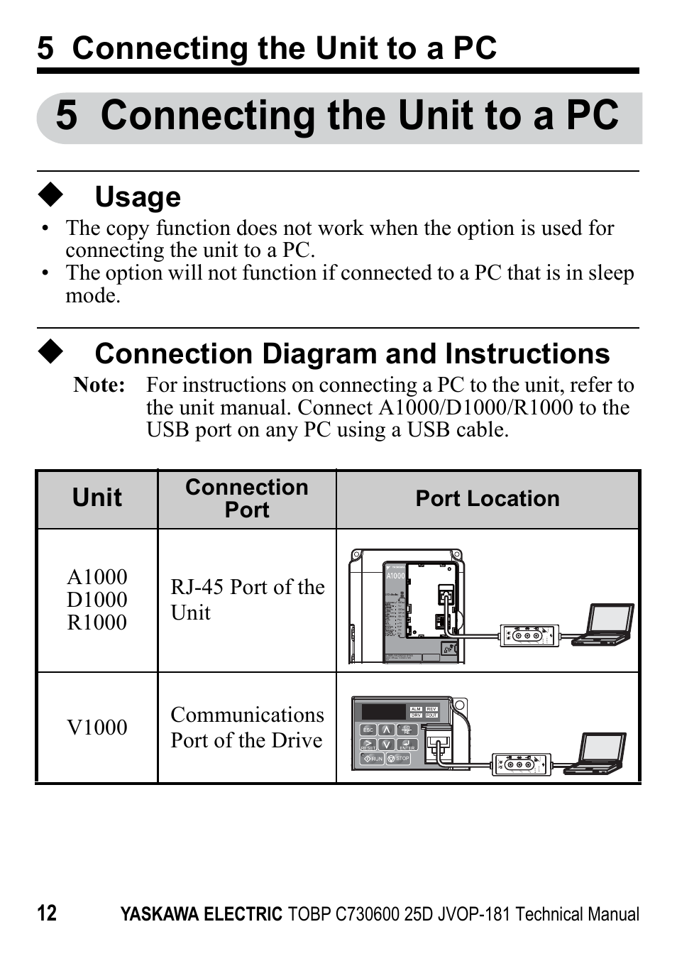 5 connecting the unit to a pc, Usage, Connection diagram and instructions | 5 connecting the unit to, A pc, Unit | Yaskawa JVOP-181 USB Copy Unit User Manual | Page 12 / 22