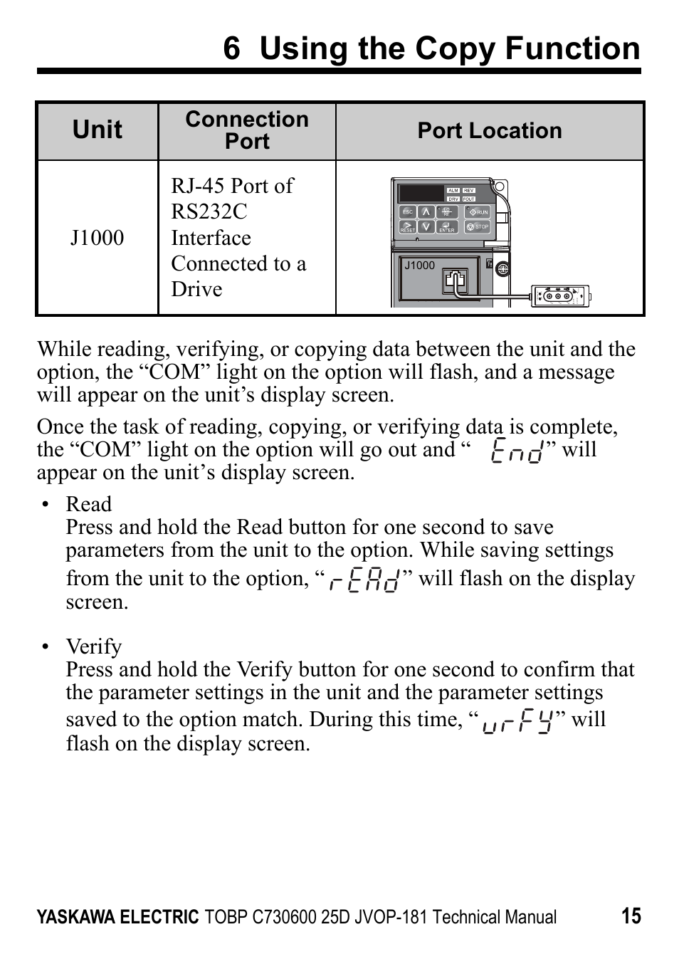 6 using the copy function, Unit | Yaskawa JVOP-181 USB Copy Unit User Manual | Page 15 / 22