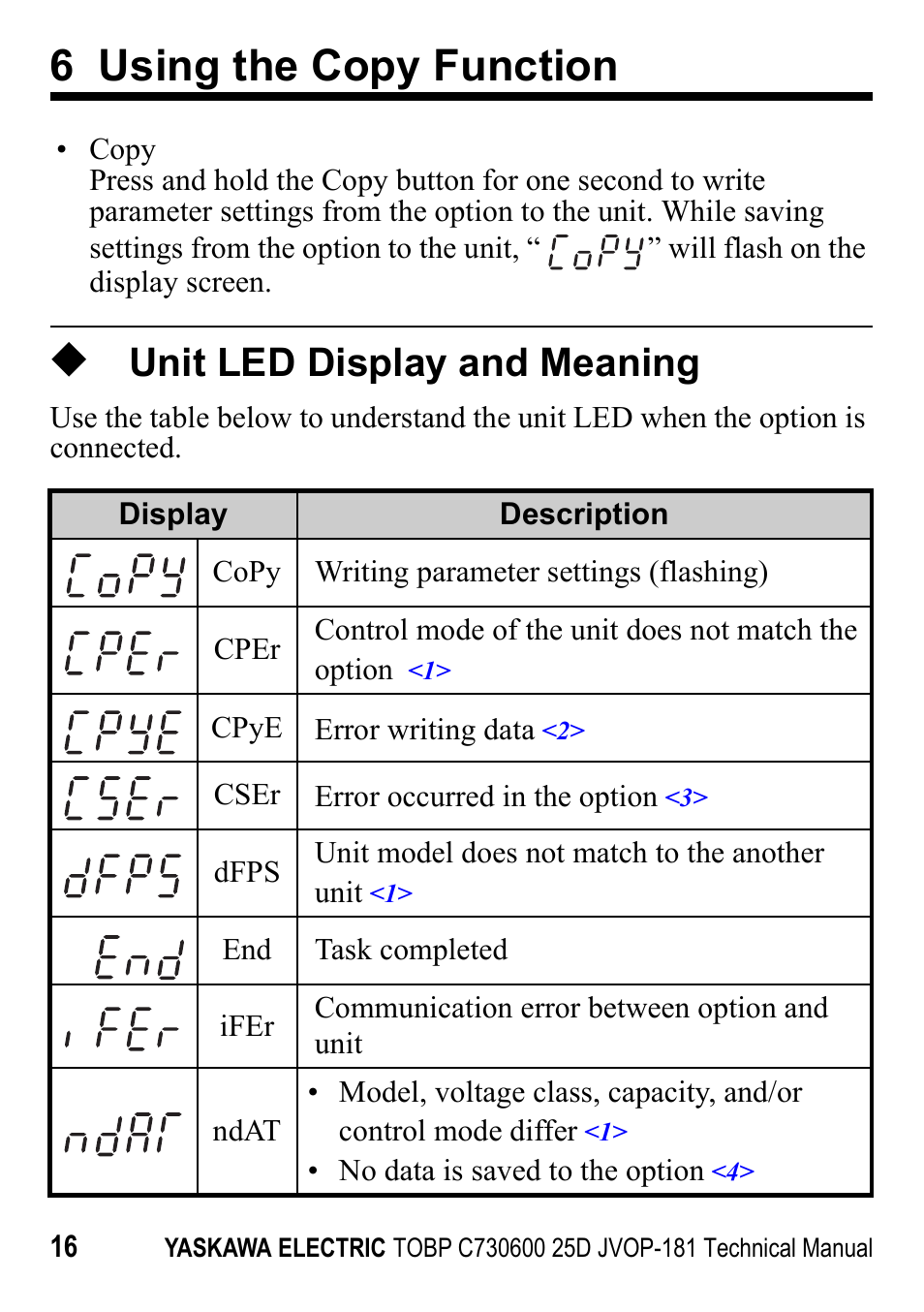 Unit led display and meaning, 6 using the copy function | Yaskawa JVOP-181 USB Copy Unit User Manual | Page 16 / 22