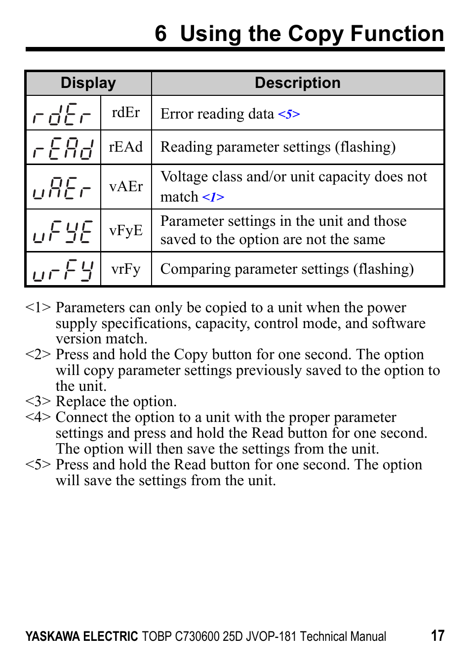 6 using the copy function | Yaskawa JVOP-181 USB Copy Unit User Manual | Page 17 / 22