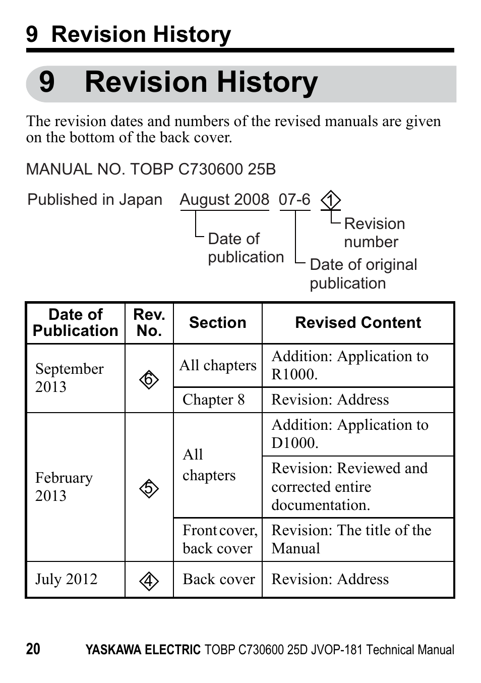 9 revision history | Yaskawa JVOP-181 USB Copy Unit User Manual | Page 20 / 22