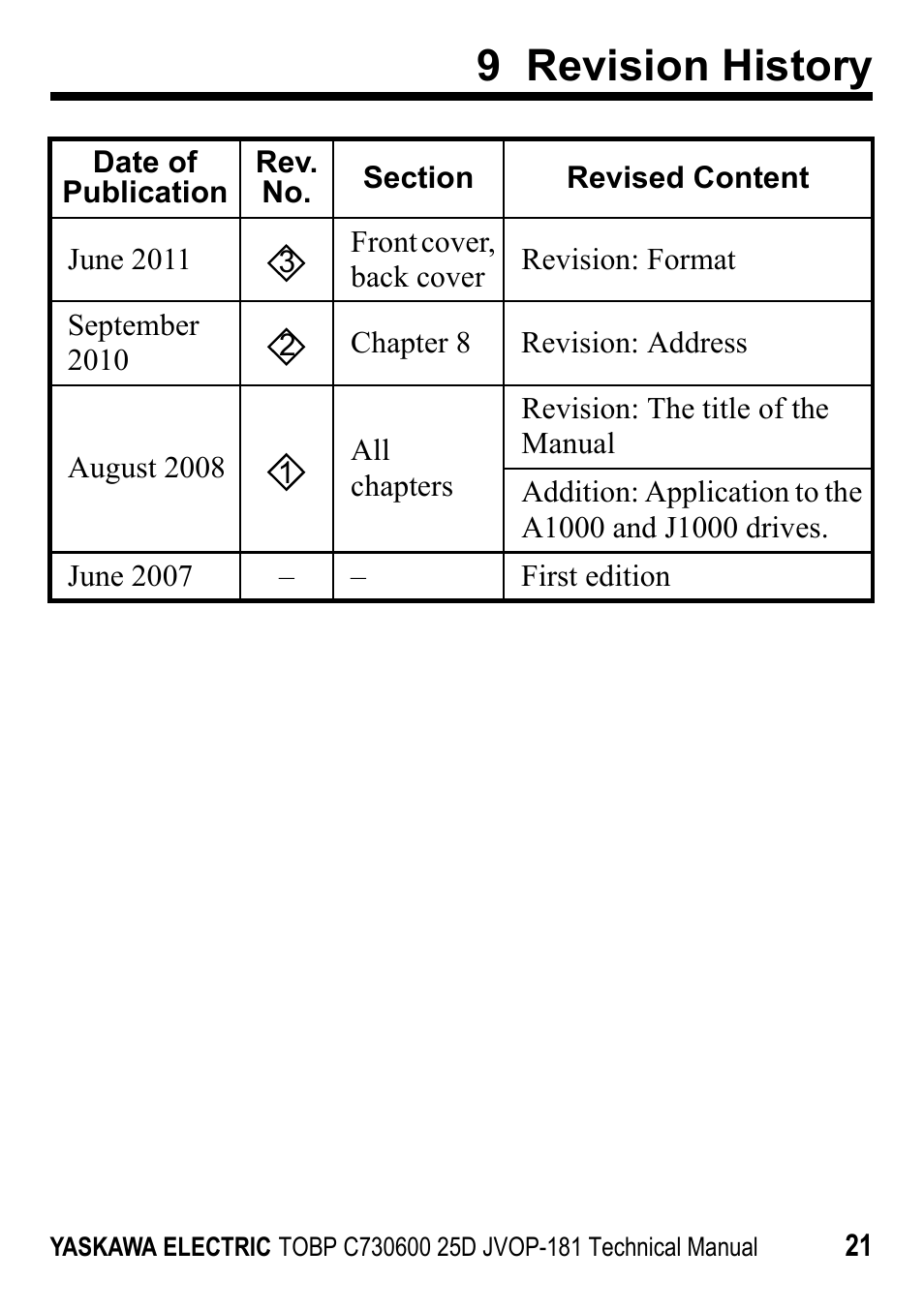 9 revision history | Yaskawa JVOP-181 USB Copy Unit User Manual | Page 21 / 22