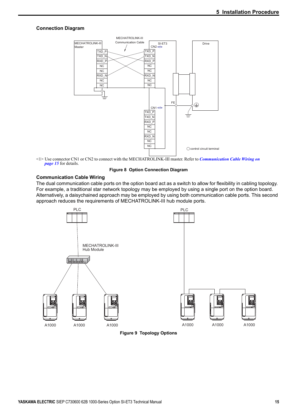 For det, A1000, 5 installation procedure | Connection diagram | Yaskawa SI-ET3 User Manual | Page 15 / 49