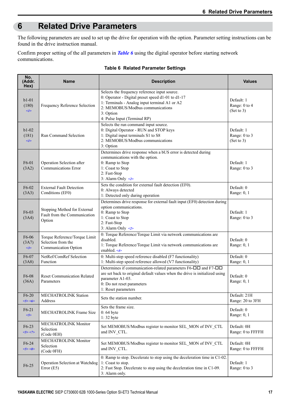 6 related drive parameters, 6related drive parameters | Yaskawa SI-ET3 User Manual | Page 17 / 49