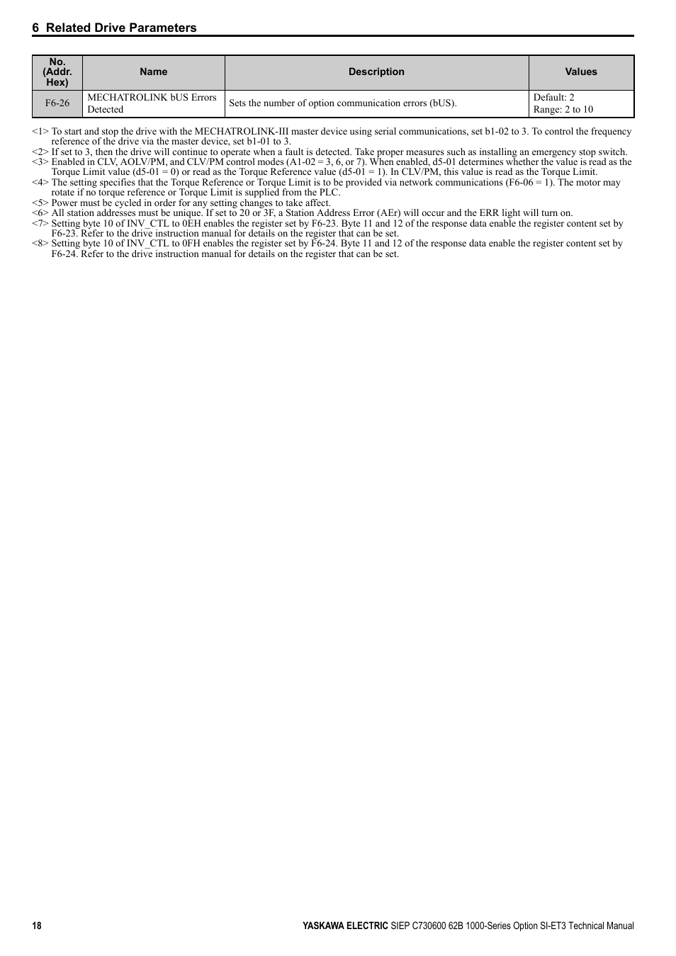 Yaskawa SI-ET3 User Manual | Page 18 / 49