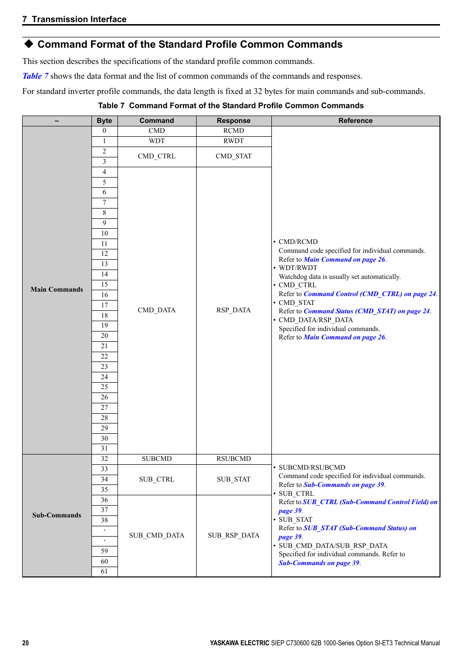 Yaskawa SI-ET3 User Manual | Page 20 / 49