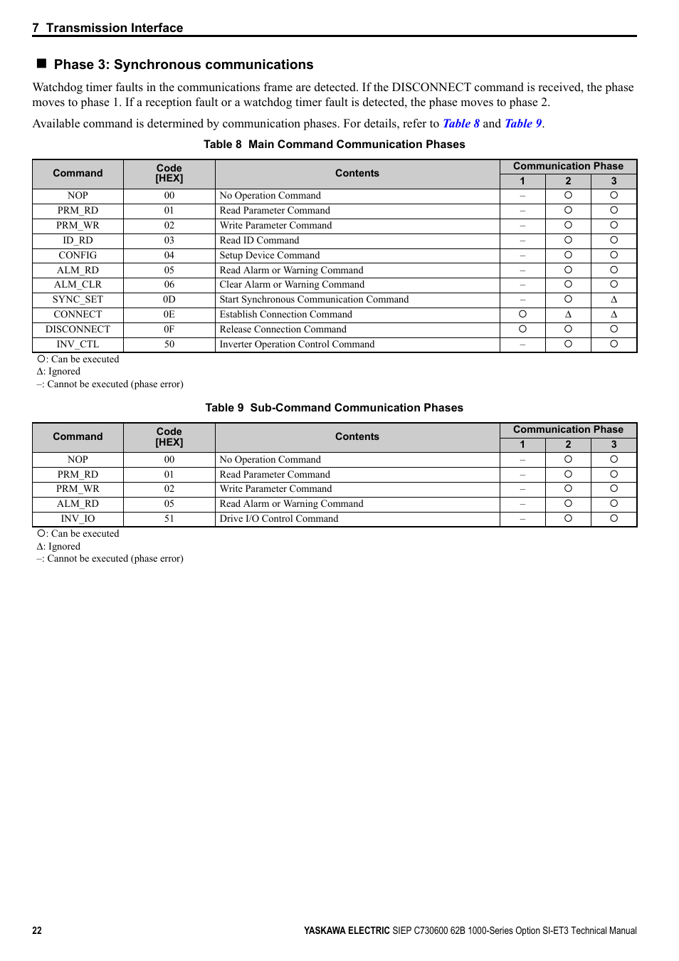 Phase 3: synchronous communications | Yaskawa SI-ET3 User Manual | Page 22 / 49