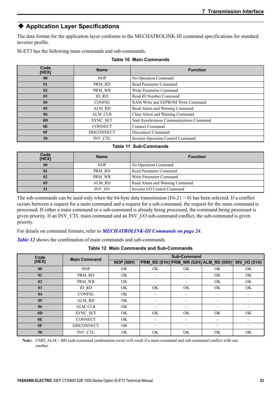 Application layer specifications | Yaskawa SI-ET3 User Manual | Page 23 / 49