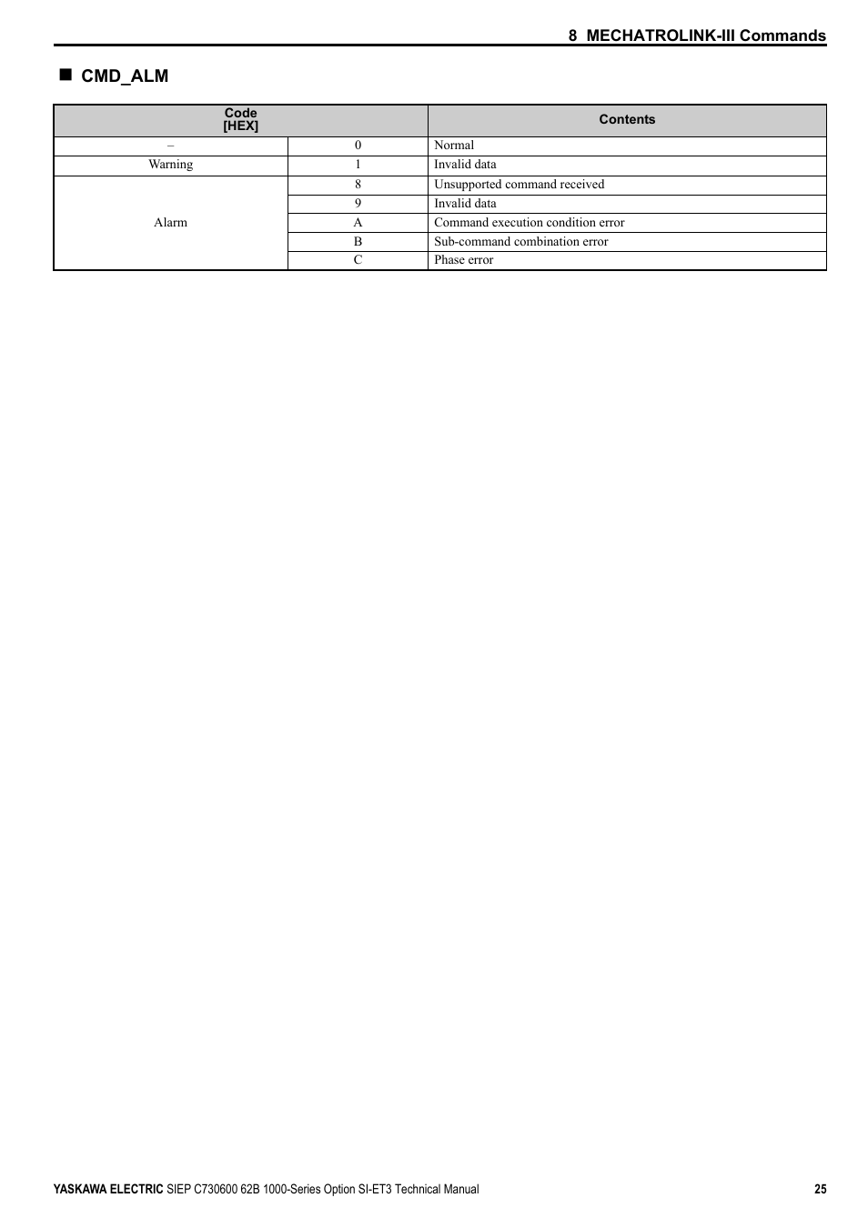 Cmd_alm | Yaskawa SI-ET3 User Manual | Page 25 / 49