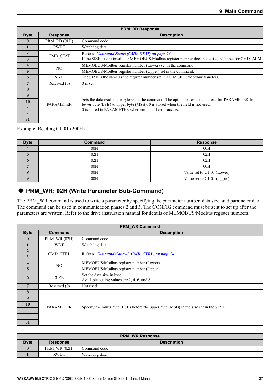 Prm_wr: 02h (write parameter sub-command) | Yaskawa SI-ET3 User Manual | Page 27 / 49