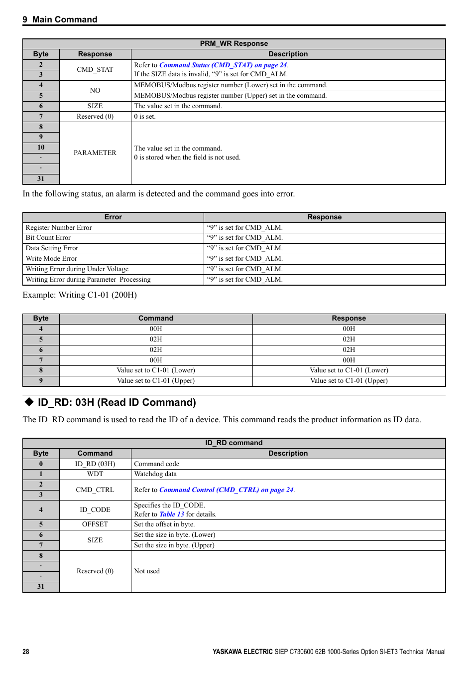 Id_rd: 03h (read id command) | Yaskawa SI-ET3 User Manual | Page 28 / 49