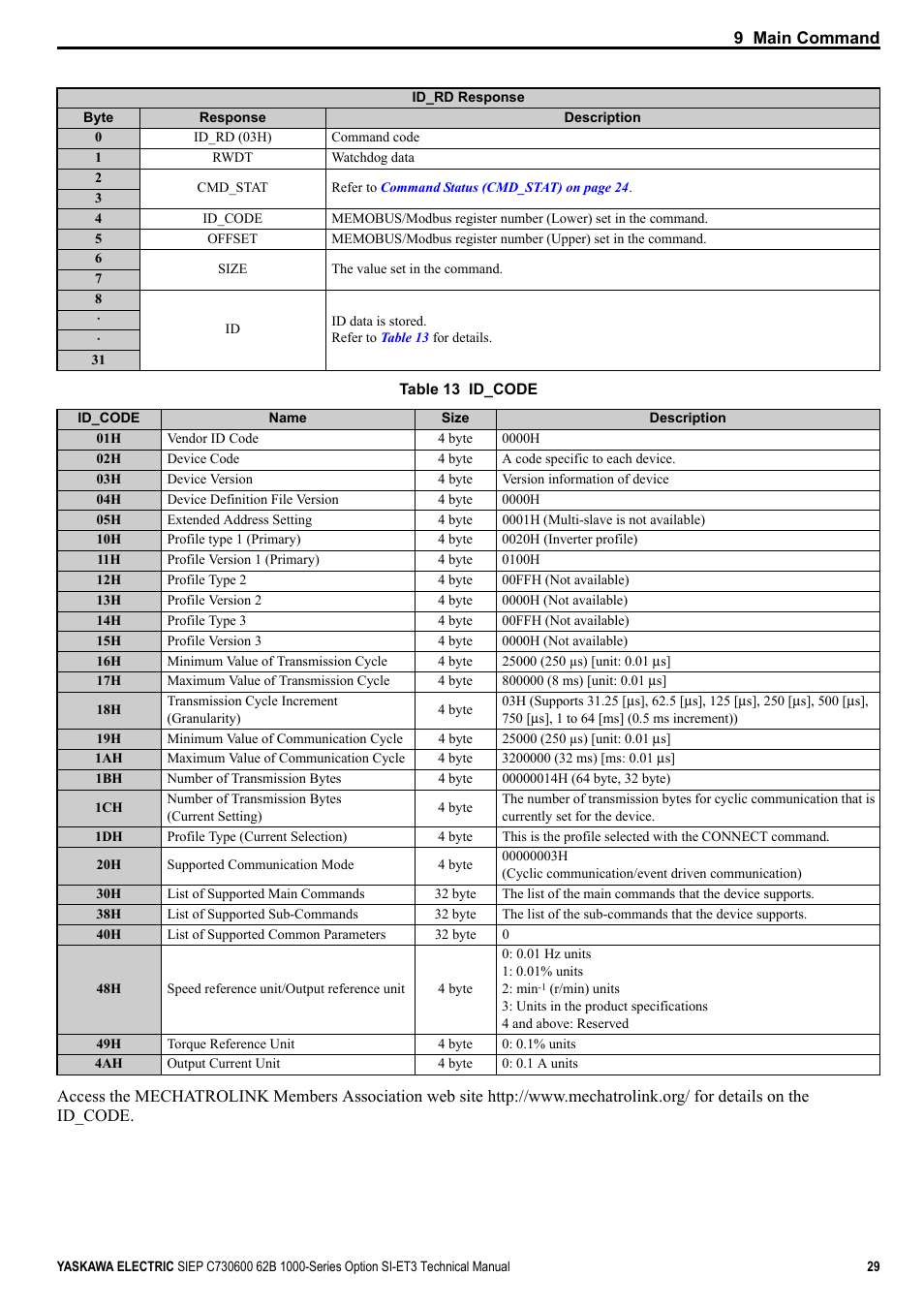 Table 13 | Yaskawa SI-ET3 User Manual | Page 29 / 49