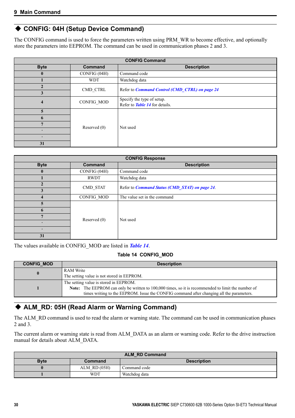 Config: 04h (setup device command), Alm_rd: 05h (read alarm or warning command) | Yaskawa SI-ET3 User Manual | Page 30 / 49