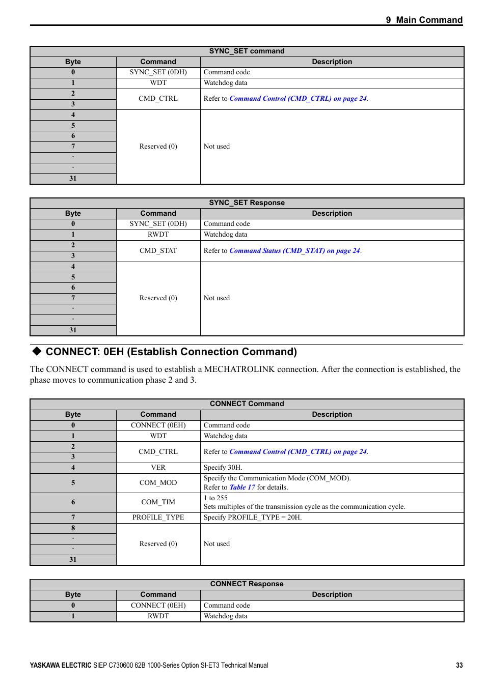 Connect: 0eh (establish connection command) | Yaskawa SI-ET3 User Manual | Page 33 / 49