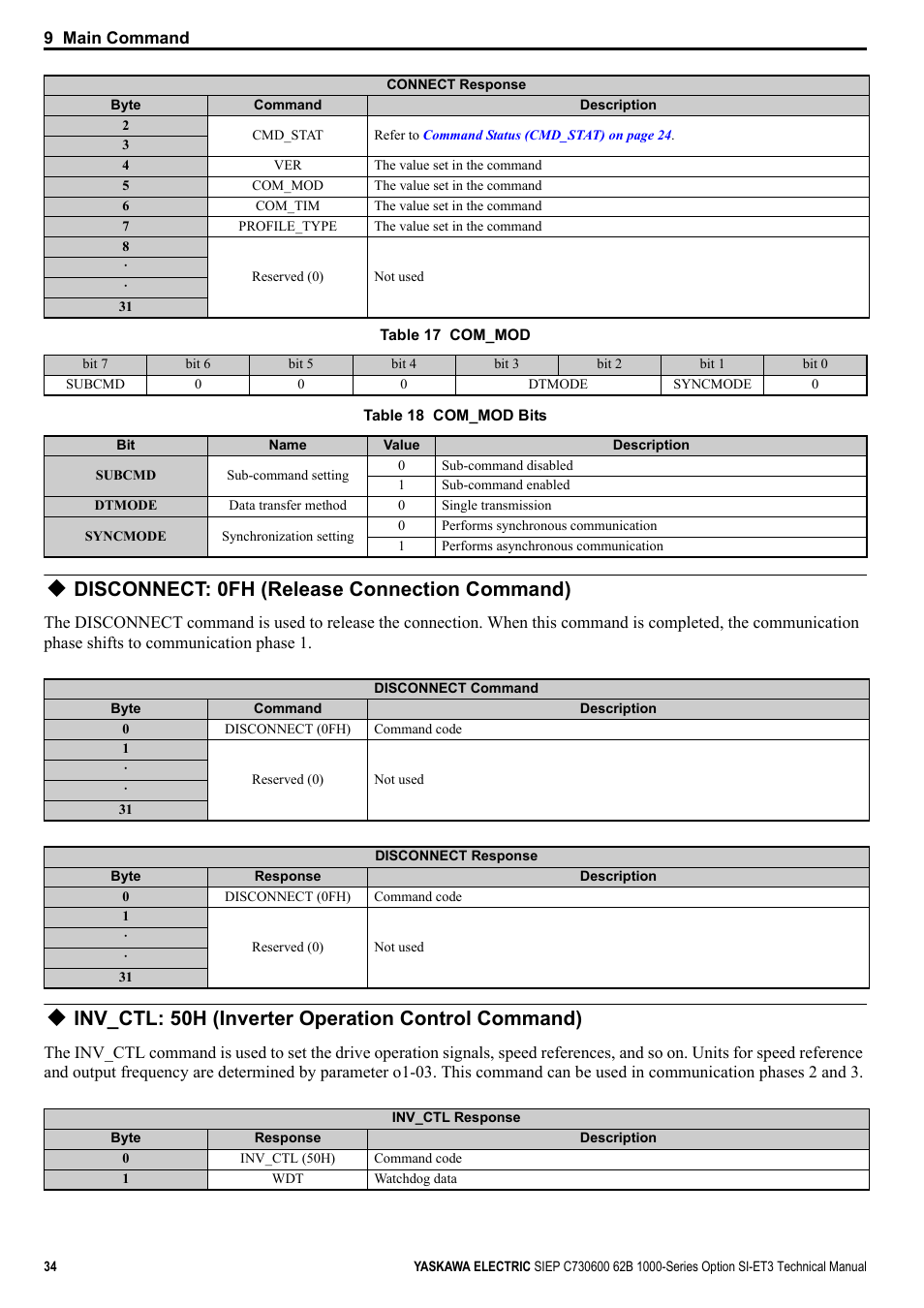 Disconnect: 0fh (release connection command), Inv_ctl: 50h (inverter operation control command), Table 17 | Yaskawa SI-ET3 User Manual | Page 34 / 49