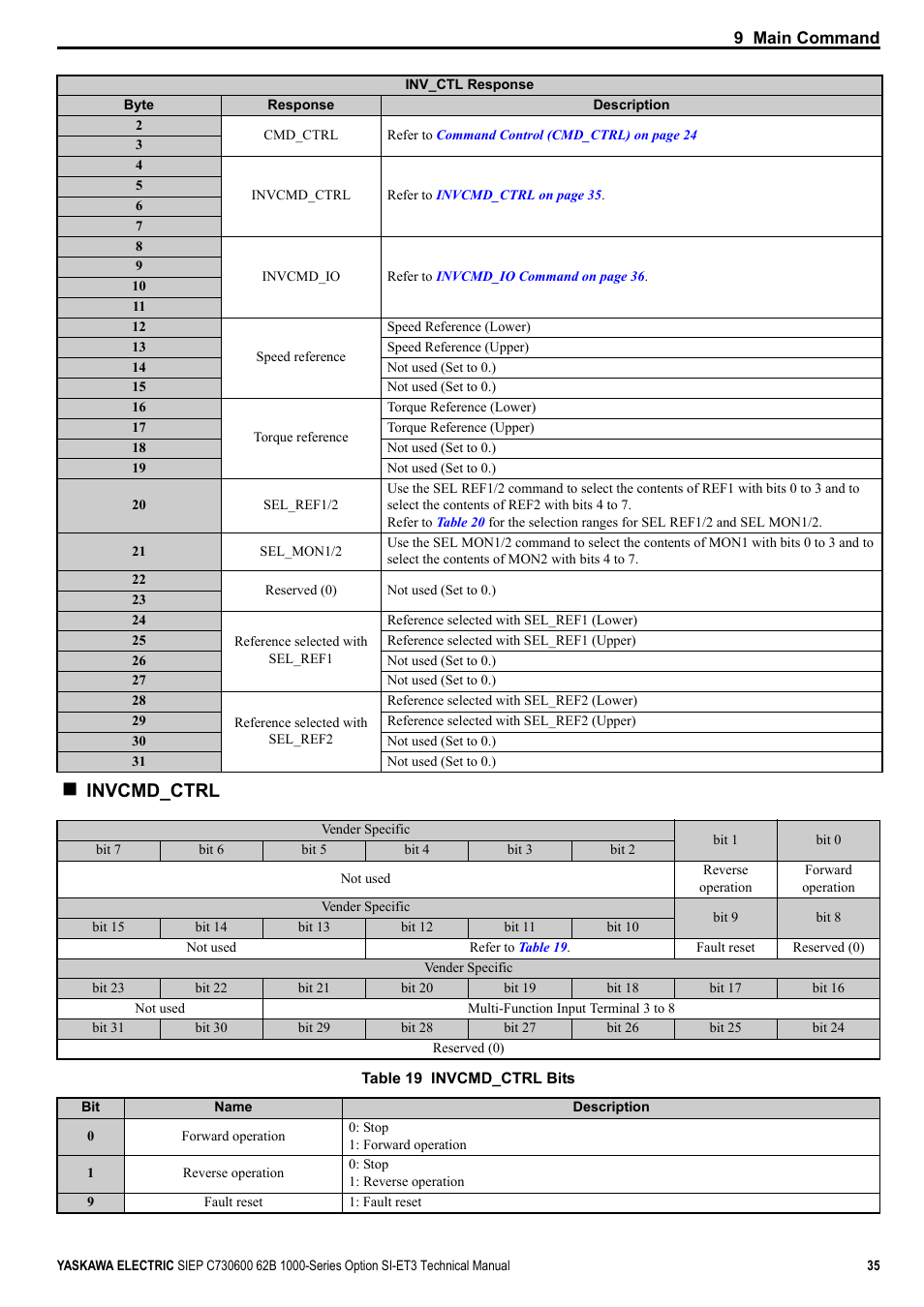 Invcmd_ctrl | Yaskawa SI-ET3 User Manual | Page 35 / 49