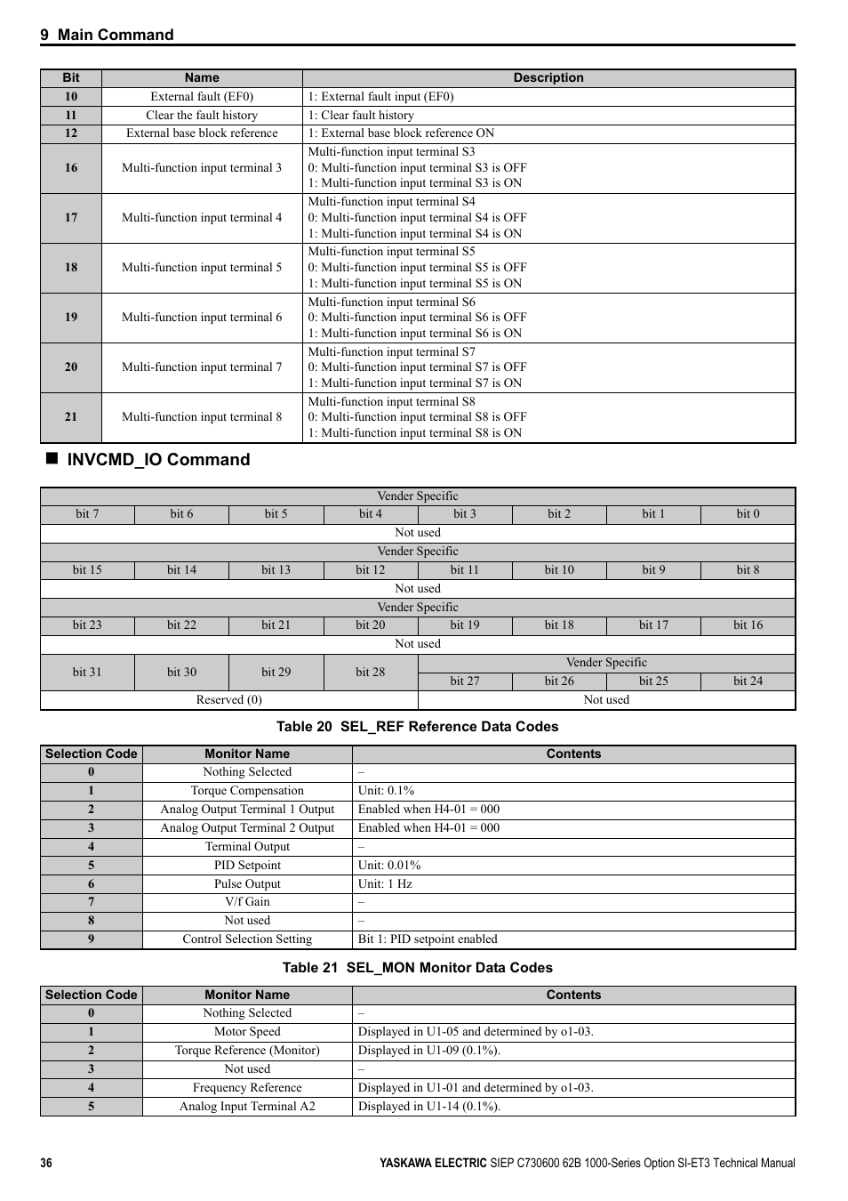 Table 20, Invcmd_io command | Yaskawa SI-ET3 User Manual | Page 36 / 49