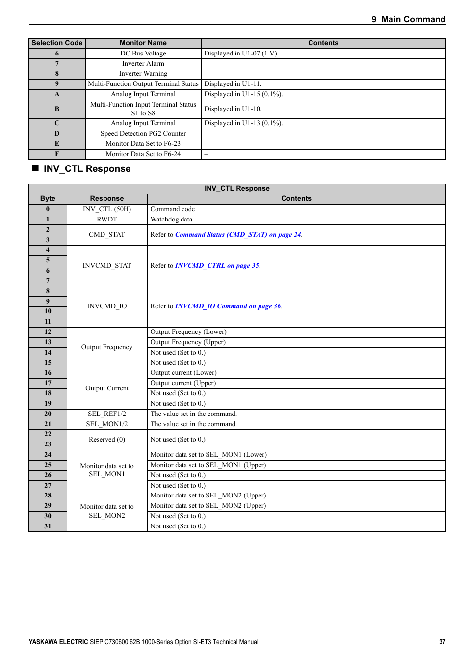 Inv_ctl response | Yaskawa SI-ET3 User Manual | Page 37 / 49