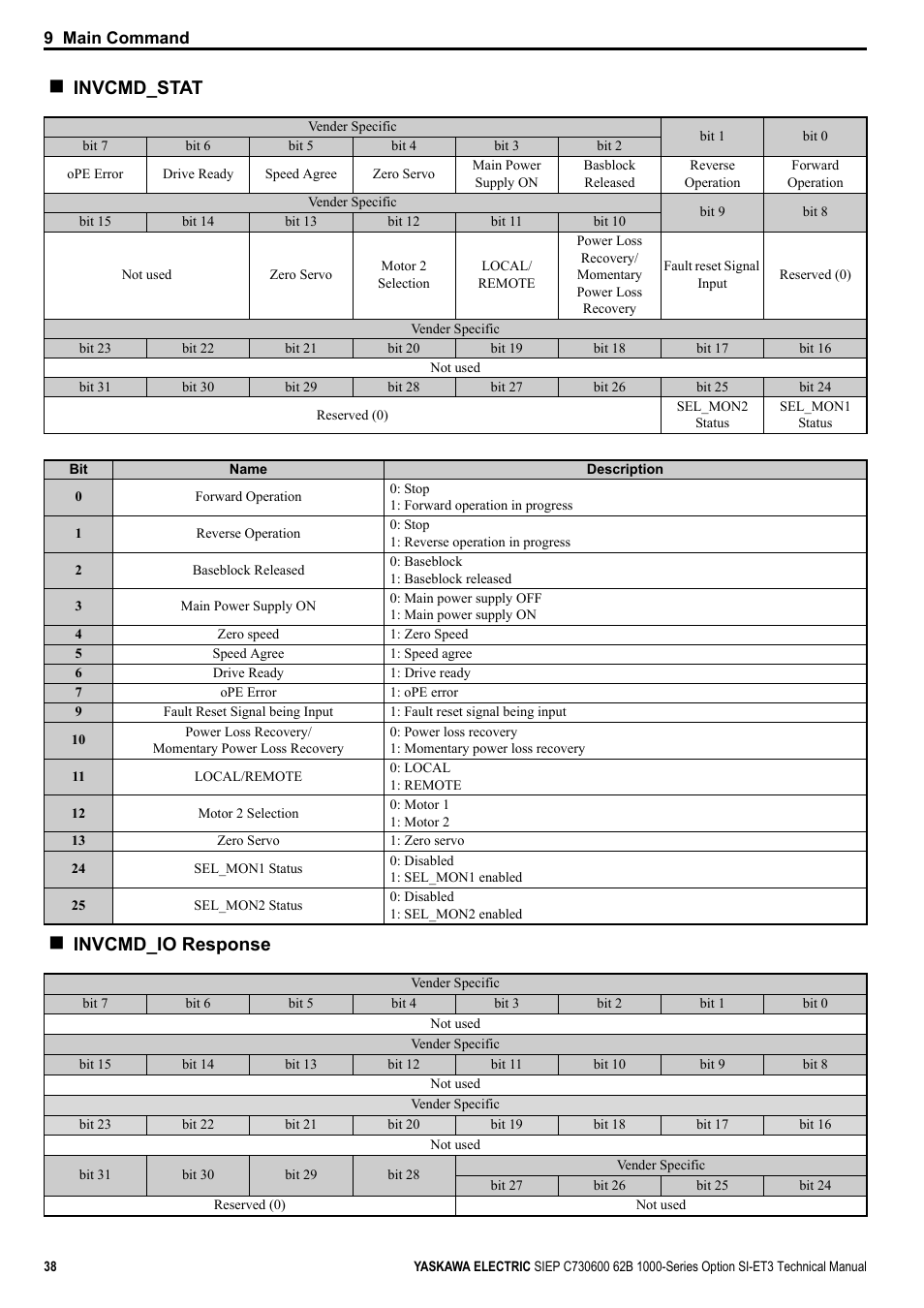 Invcmd_stat, Invcmd_io response | Yaskawa SI-ET3 User Manual | Page 38 / 49