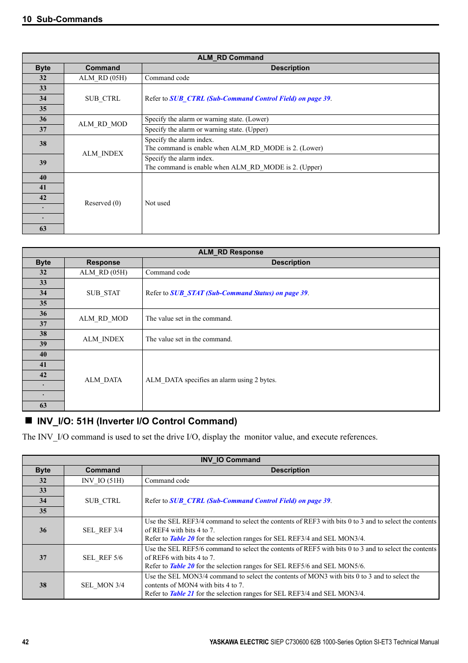 Inv_i/o: 51h (inverter i/o control command) | Yaskawa SI-ET3 User Manual | Page 42 / 49