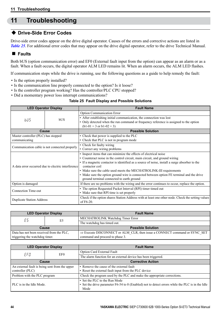11 troubleshooting, Drive-side error codes, Faults | Yaskawa SI-ET3 User Manual | Page 44 / 49