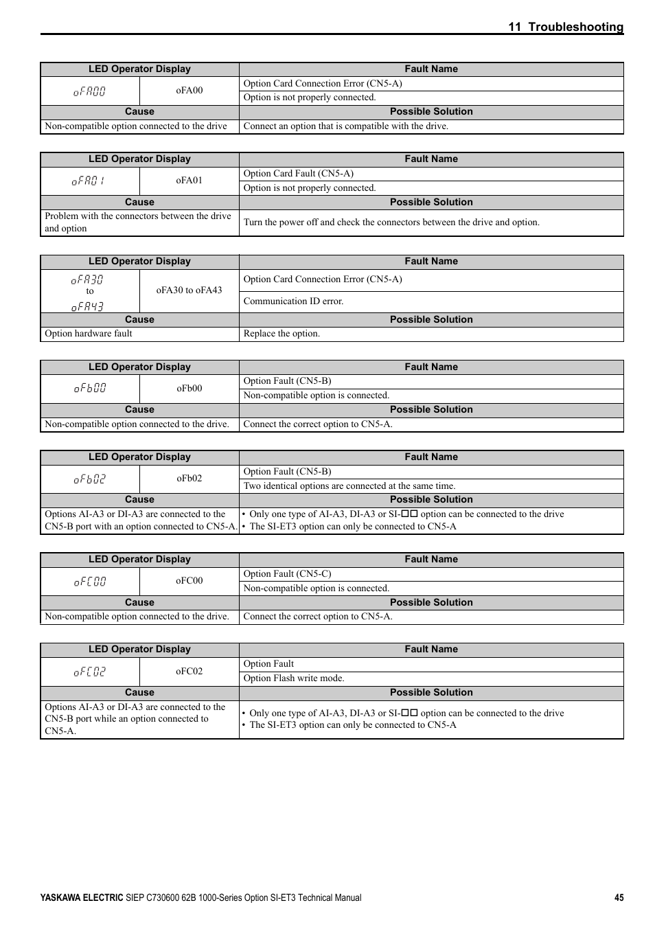 Yaskawa SI-ET3 User Manual | Page 45 / 49