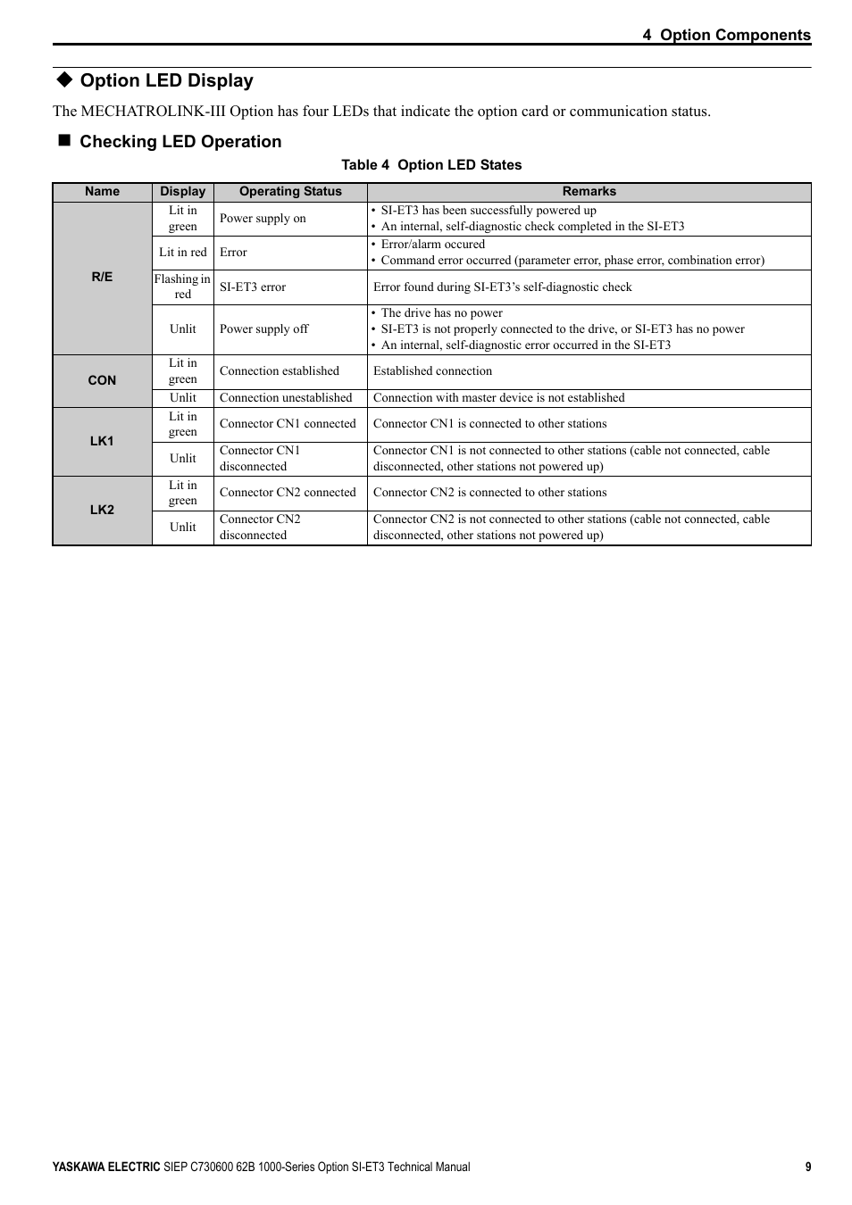 Option led display, For details on the, Checking led operation | Yaskawa SI-ET3 User Manual | Page 9 / 49